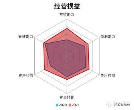 价值挖掘机 化工新材料a企业